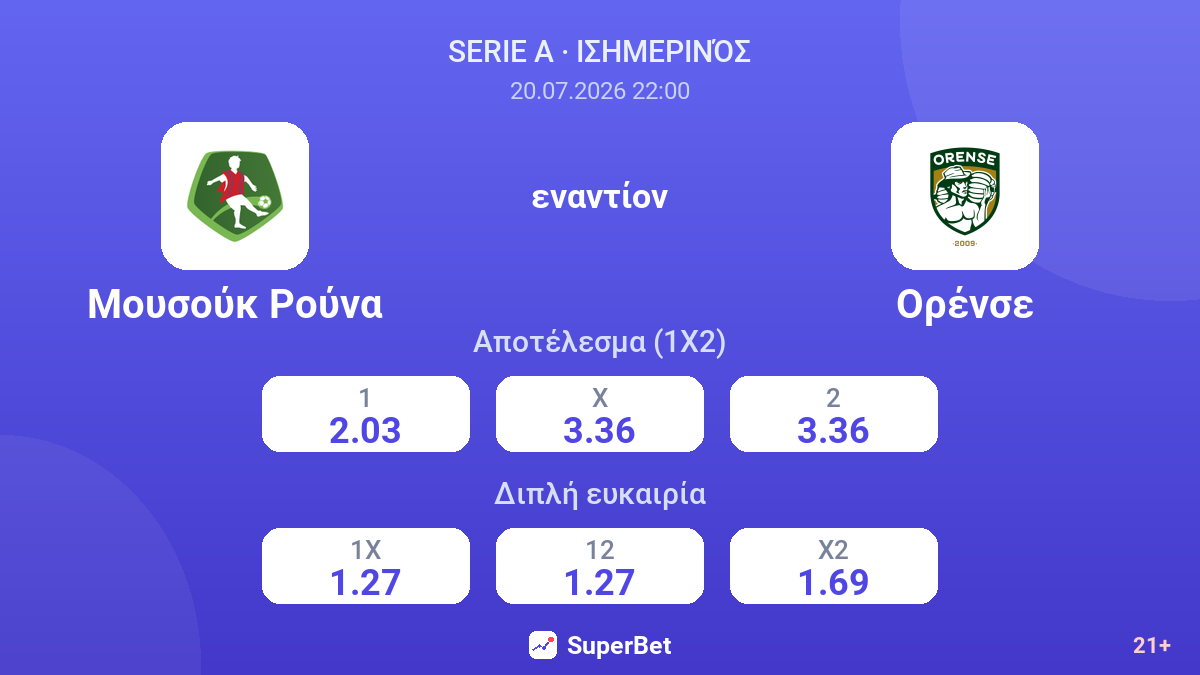 Μουσούκ Ρούνα εναντίον Ορένσε — αποδόσεις