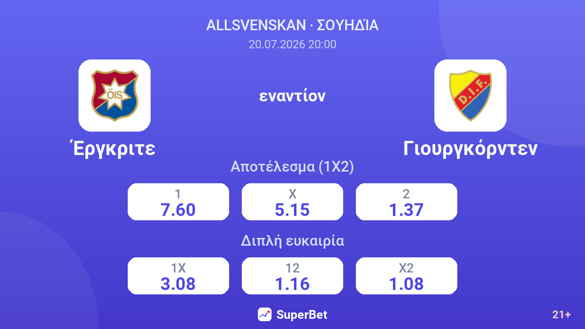 Έργκριτε εναντίον Γιουργκόρντεν — αποδόσεις
