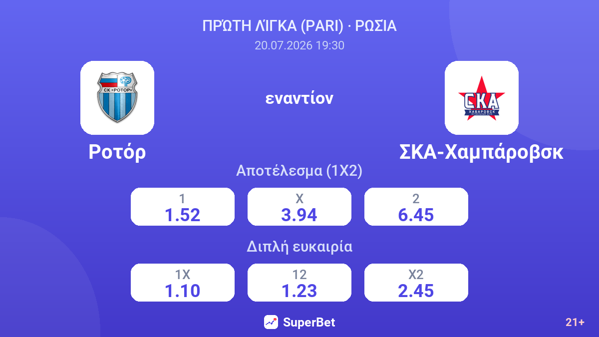 Ροτόρ εναντίον ΣΚΑ-Χαμπάροβσκ — αποδόσεις