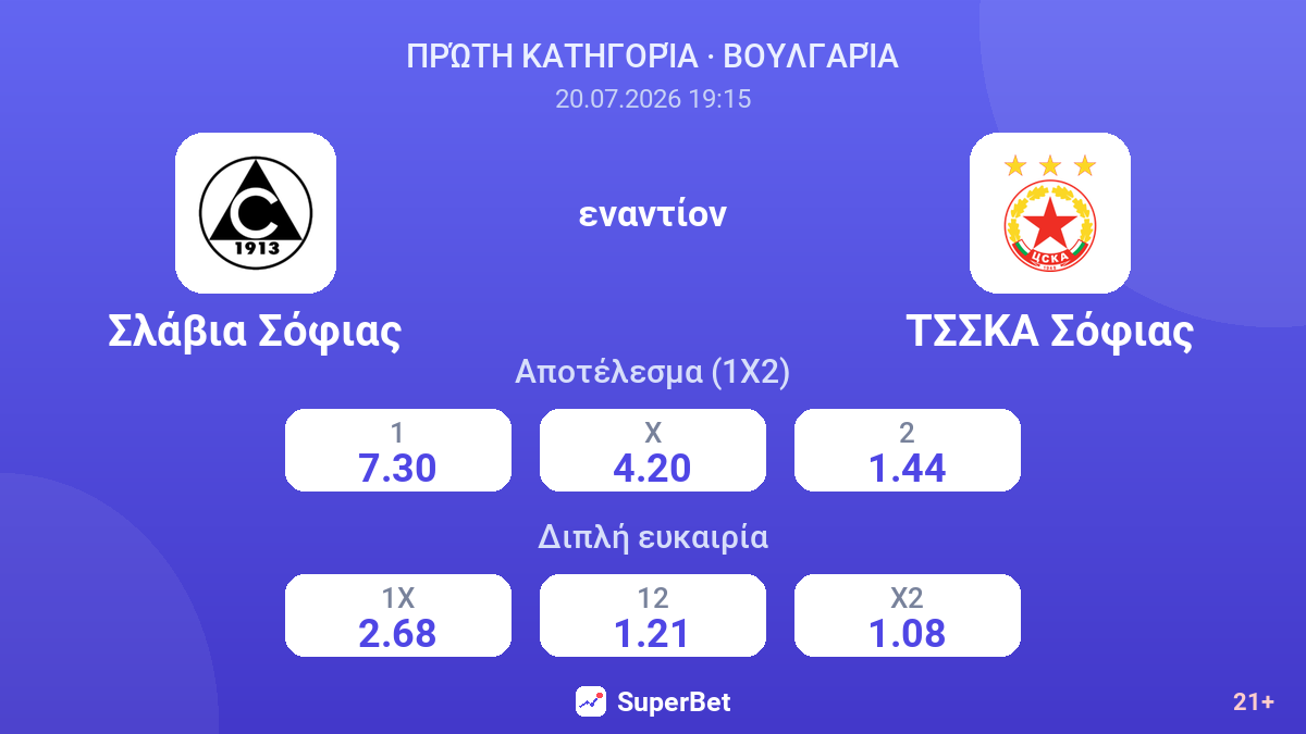 Σλάβια Σόφιας εναντίον ΤΣΣΚΑ Σόφιας — αποδόσεις