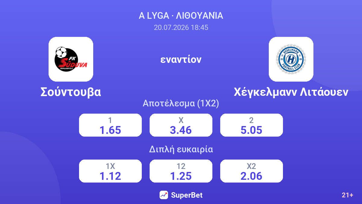 Σούντουβα εναντίον Χέγκελμανν Λιτάουεν — αποδόσεις