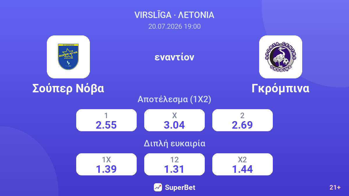 Σούπερ Νόβα εναντίον Γκρόμπινα — αποδόσεις