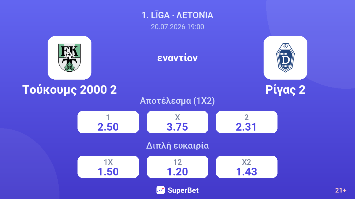 Τούκουμς 2000 2 εναντίον Ρίγας 2 — αποδόσεις