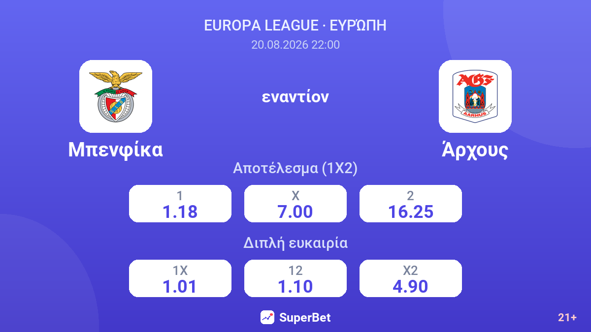 Μπενφίκα - Άρχους — αποδόσεις