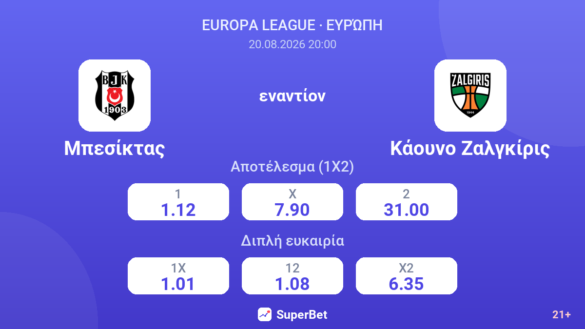 Μπεσίκτας - Κάουνο Ζαλγκίρις — αποδόσεις