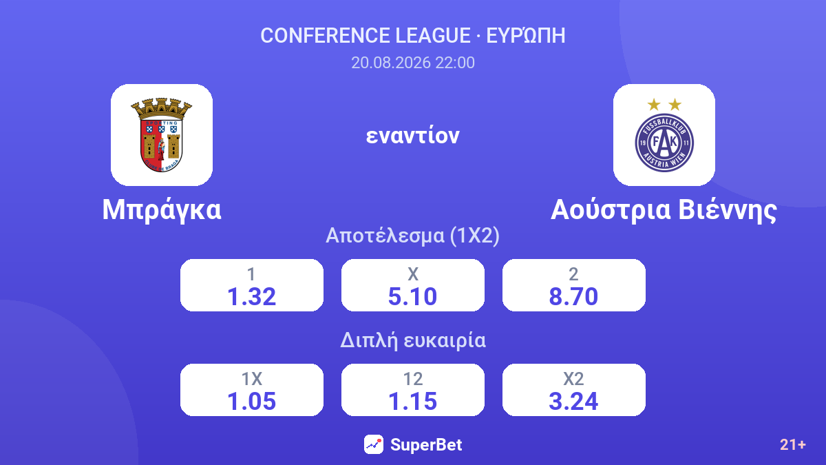 Μπράγκα - Αούστρια Βιέννης — αποδόσεις