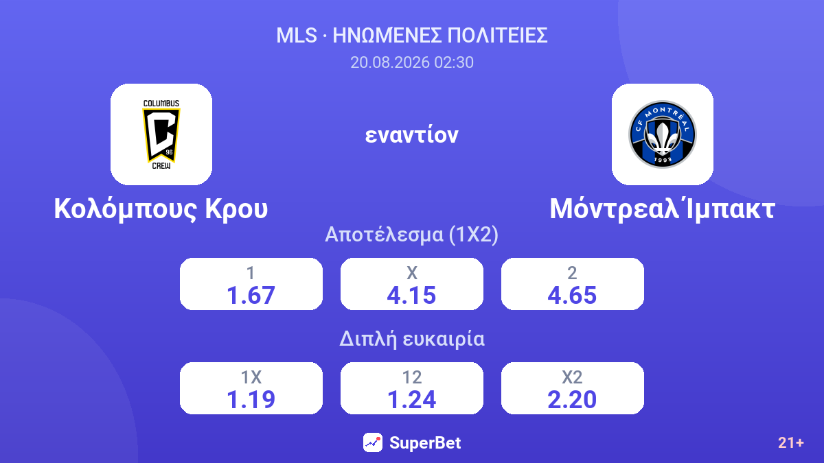 Κολόμπους Κρου - Μόντρεαλ Ίμπακτ — αποδόσεις