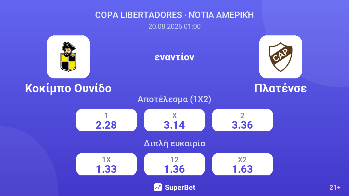 Κοκίμπο Ουνίδο - Πλατένσε — αποδόσεις