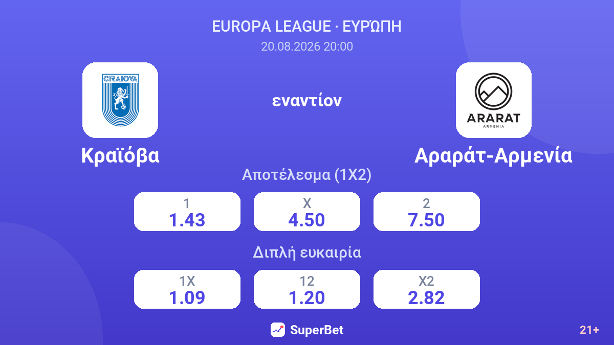 Κραϊόβα - Αραράτ-Αρμενία — αποδόσεις
