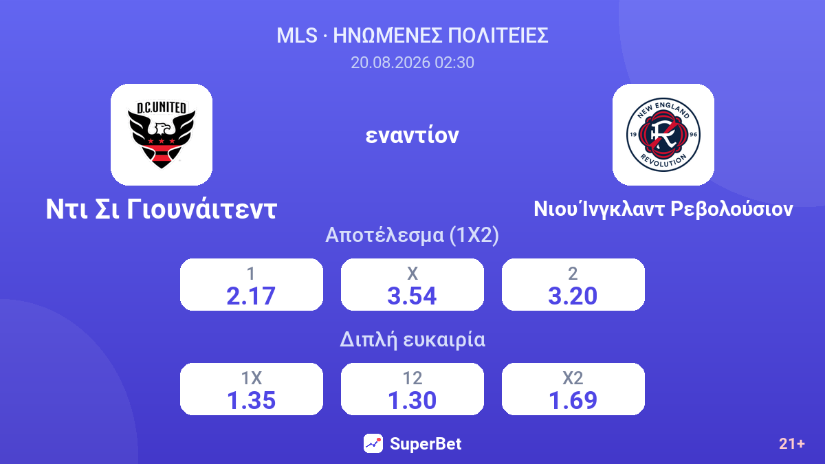 Ντι Σι Γιουνάιτεντ - Νιου Ίνγκλαντ Ρεβολούσιον — αποδόσεις
