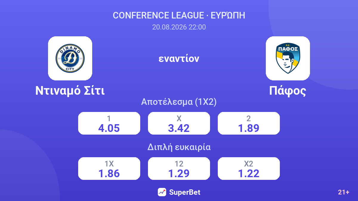 Ντιναμό Σίτι - Πάφος — αποδόσεις