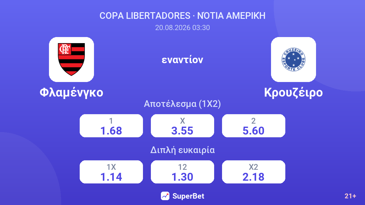 Φλαμένγκο - Κρουζέιρο — αποδόσεις