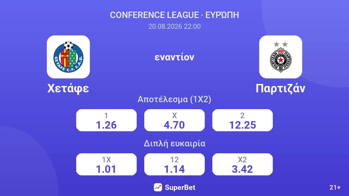 Χετάφε - Παρτιζάν — αποδόσεις