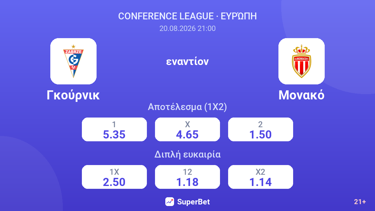 Γκούρνικ - Μονακό — αποδόσεις