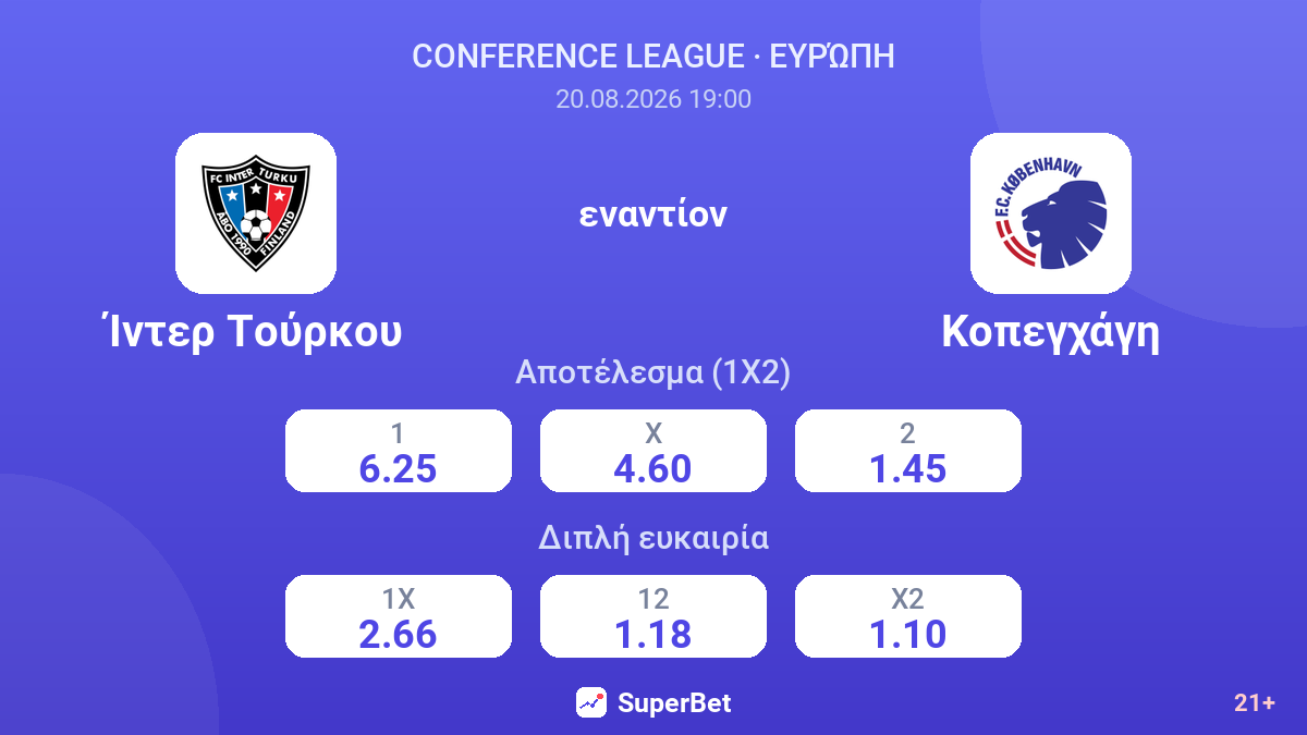 Ίντερ Τούρκου - Κοπεγχάγη — αποδόσεις