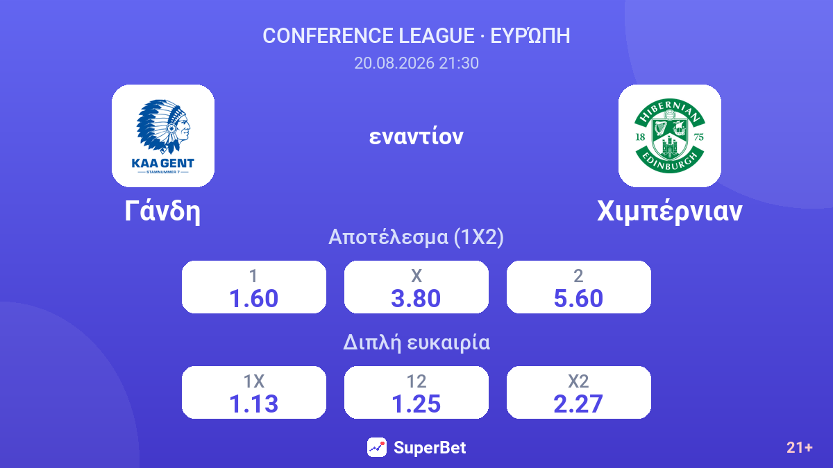 Γάνδη - Χιμπέρνιαν — αποδόσεις