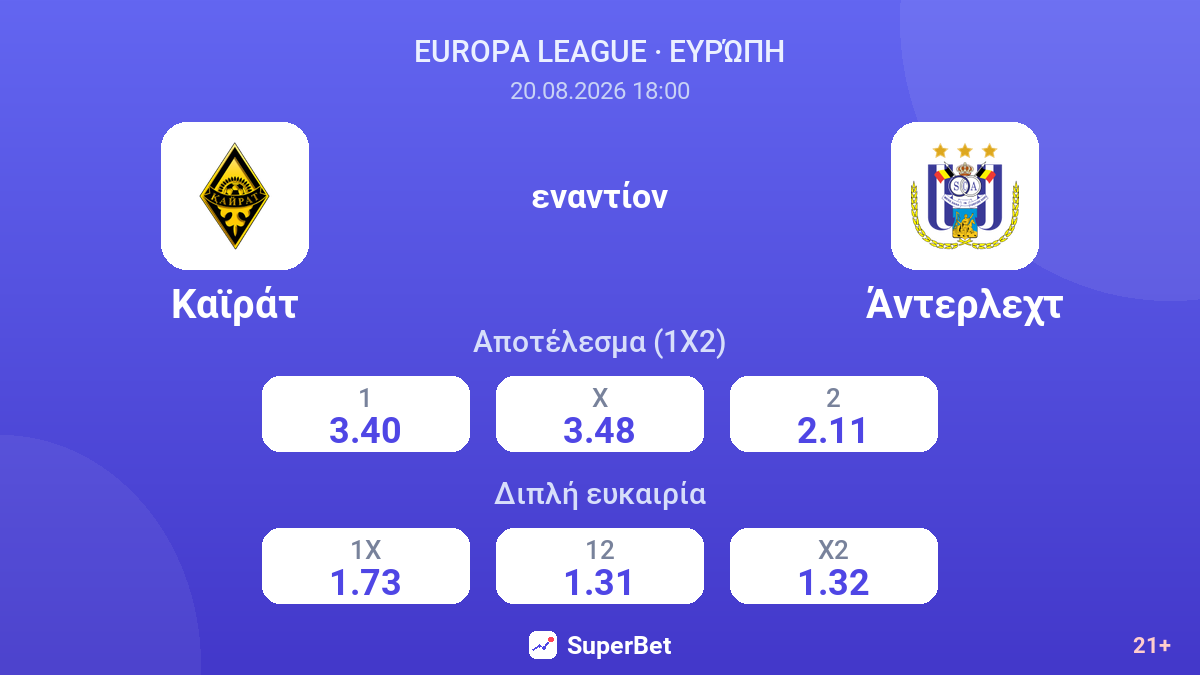 Καϊράτ - Άντερλεχτ — αποδόσεις