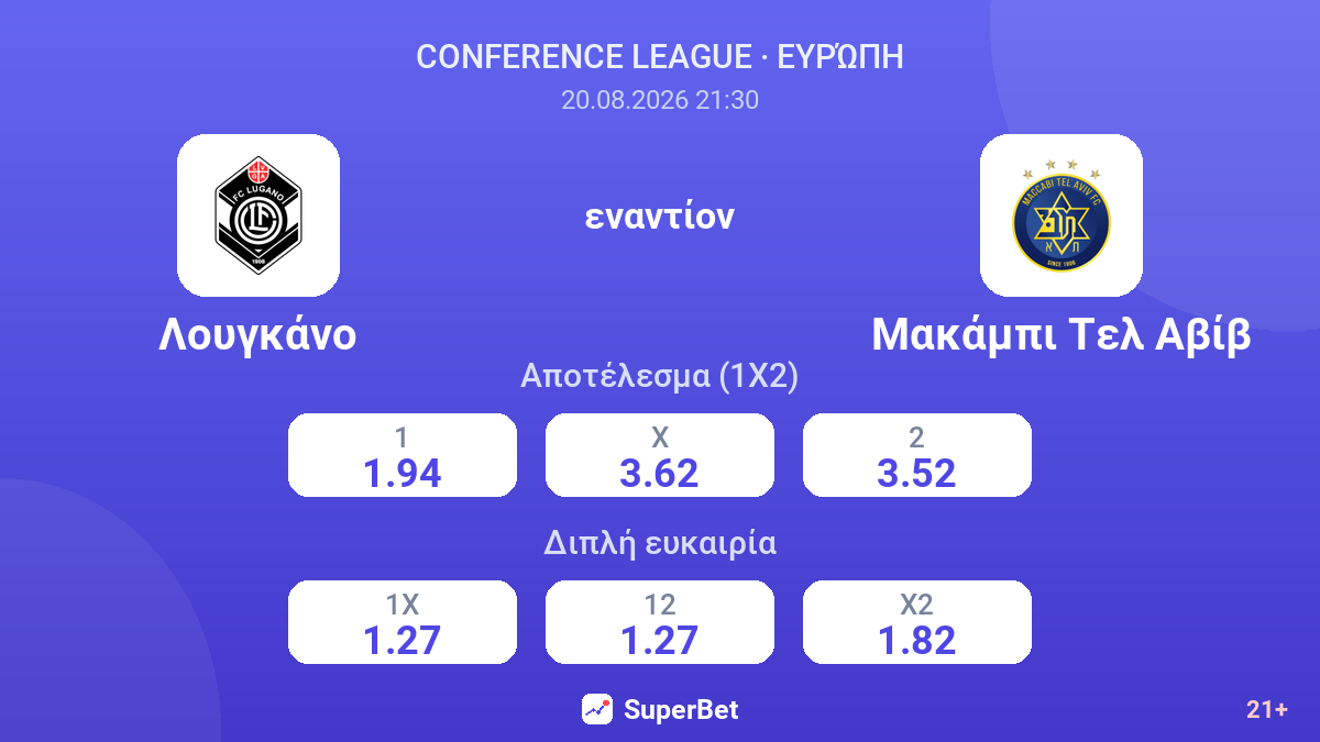 Λουγκάνο - Μακάμπι Τελ Αβίβ — αποδόσεις