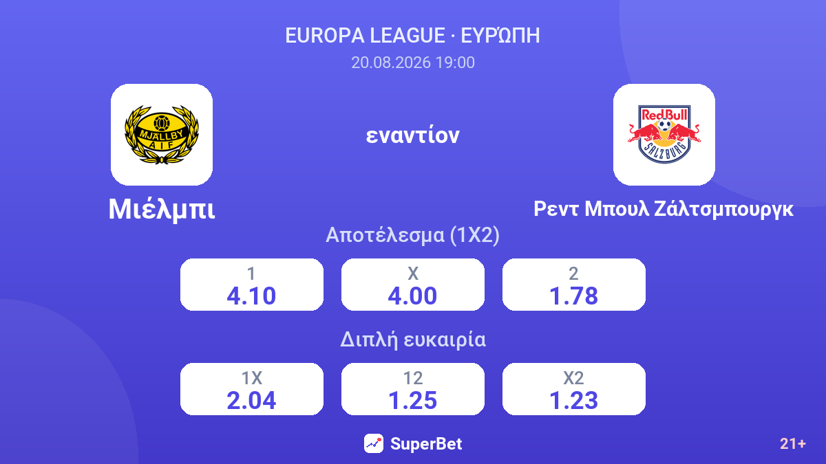 Μιέλμπι - Ρεντ Μπουλ Ζάλτσμπουργκ — αποδόσεις