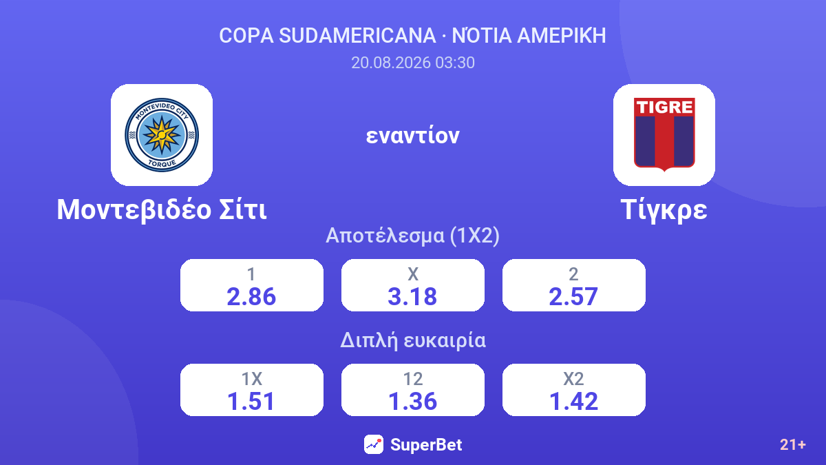Μοντεβιδέο Σίτι - Τίγκρε — αποδόσεις