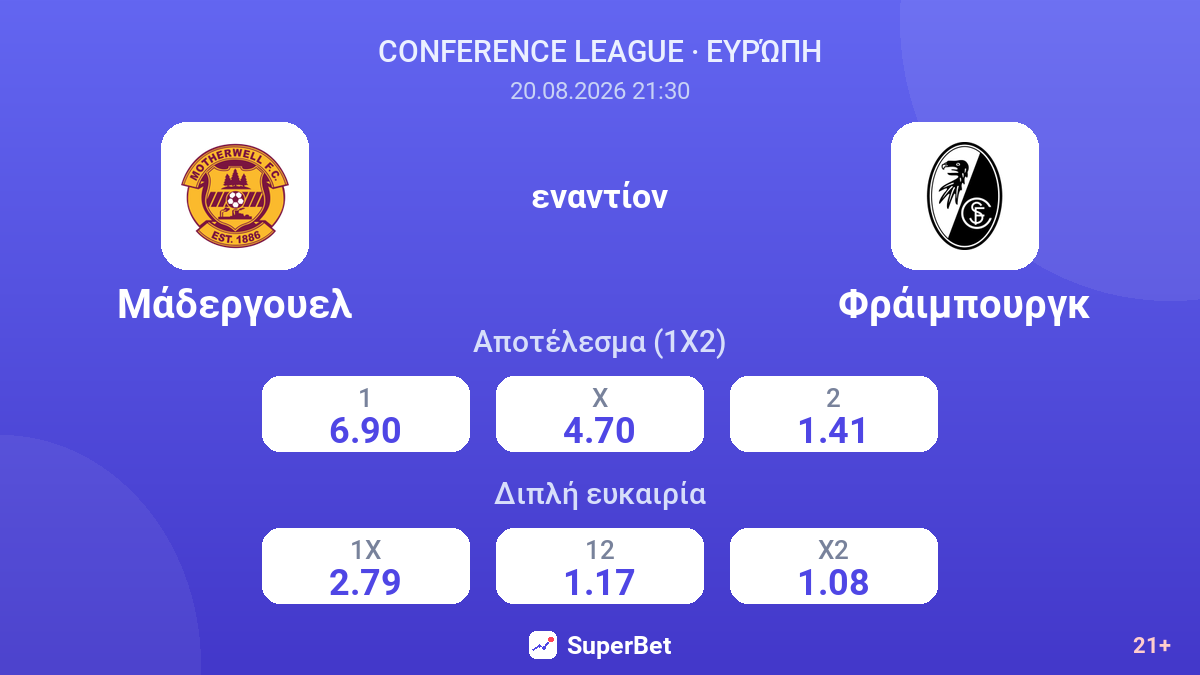 Μάδεργουελ - Φράιμπουργκ — αποδόσεις