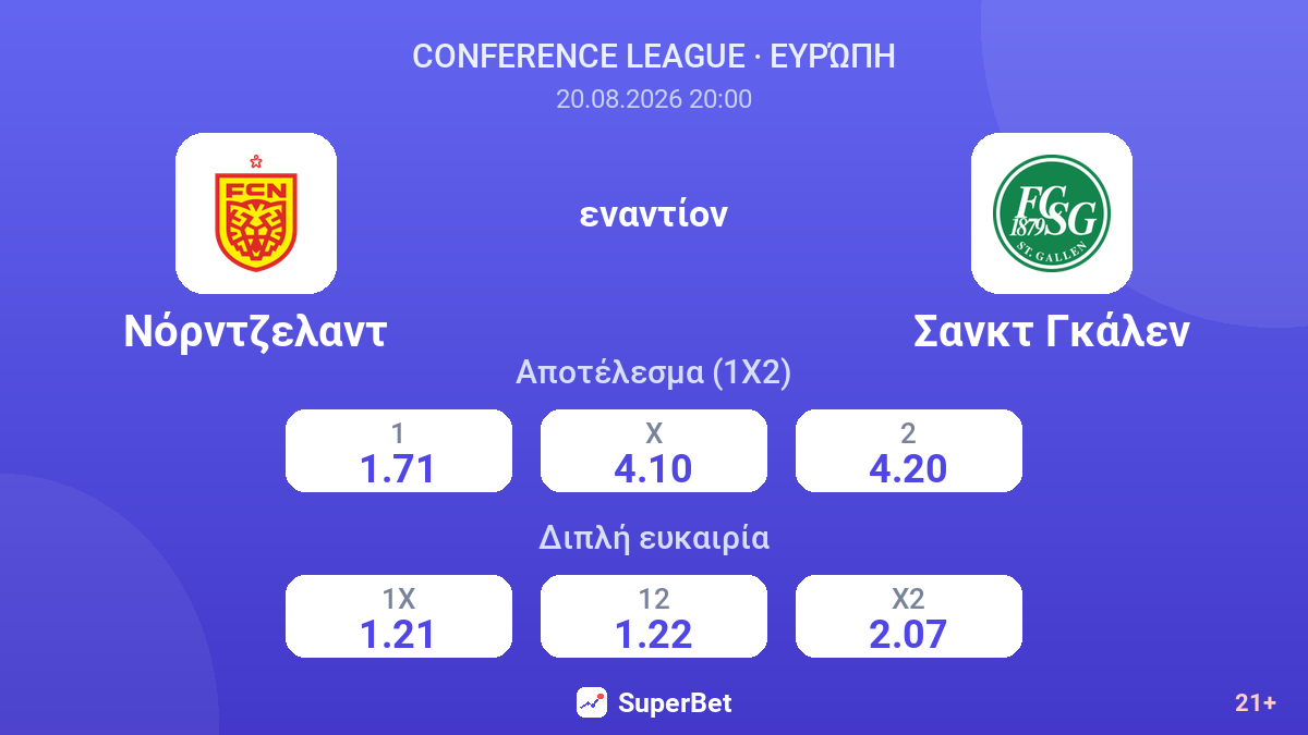 Νόρντζελαντ - Σανκτ Γκάλεν — αποδόσεις