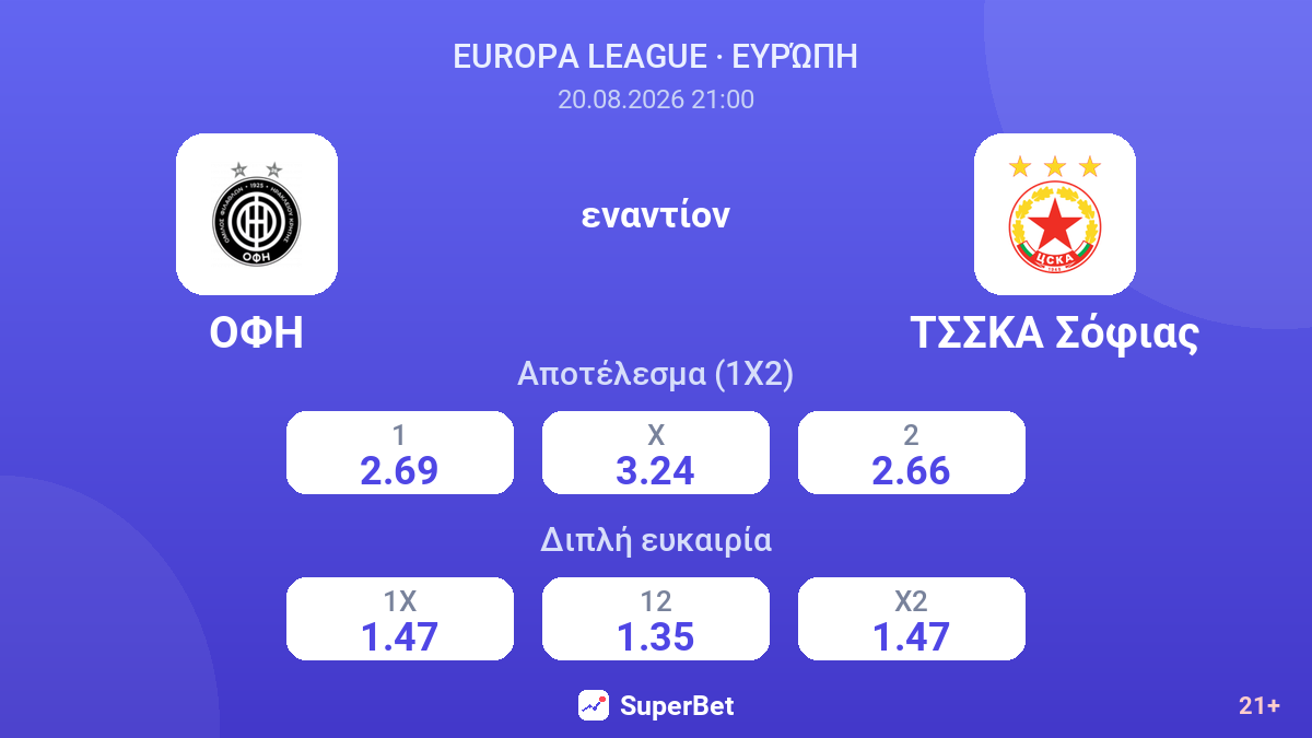 ΟΦΗ - ΤΣΣΚΑ Σόφιας — αποδόσεις