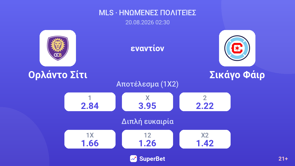 Ορλάντο Σίτι - Σικάγο Φάιρ — αποδόσεις