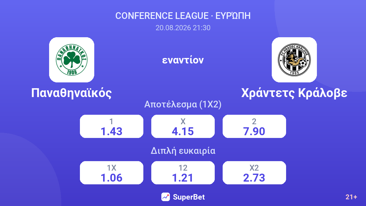 Παναθηναϊκός - Χράντετς Κράλοβε — αποδόσεις