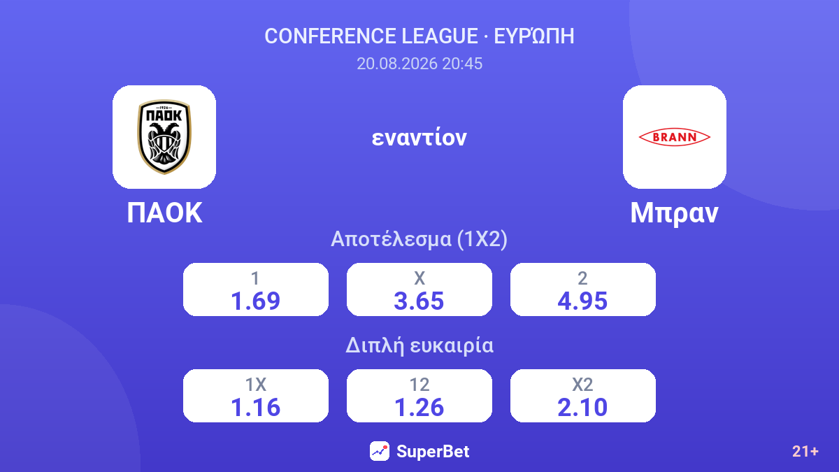ΠΑΟΚ - Μπραν — αποδόσεις