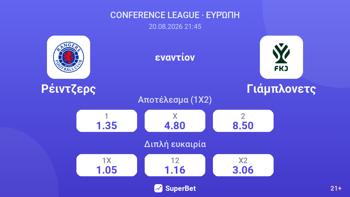 Ρέιντζερς - Γιάμπλονετς — αποδόσεις