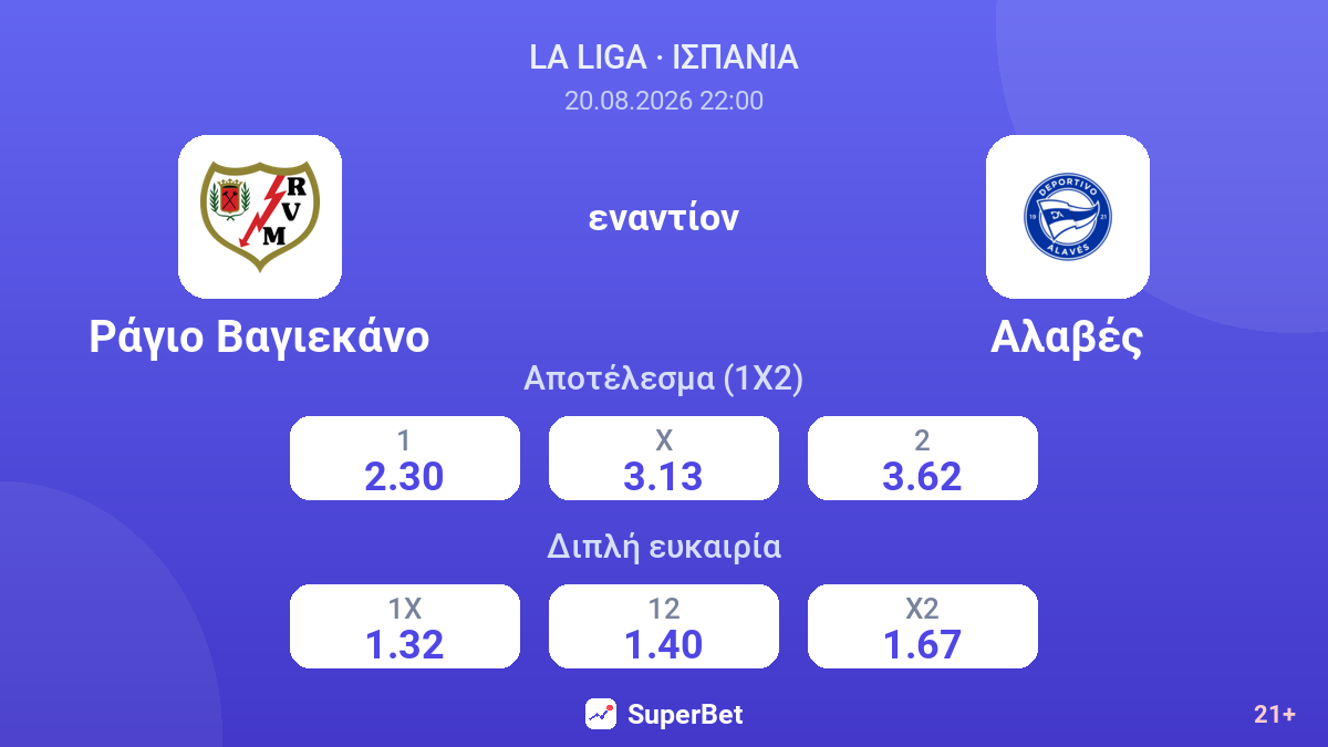 Ράγιο Βαγιεκάνο - Αλαβές — αποδόσεις