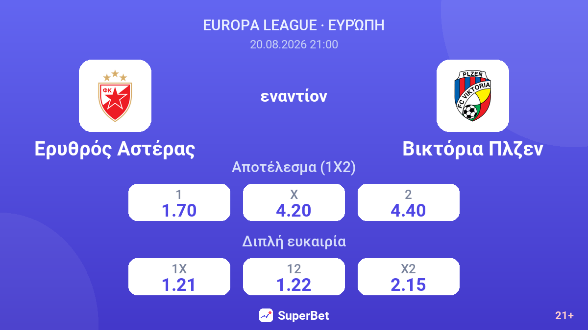 Ερυθρός Αστέρας - Βικτόρια Πλζεν — αποδόσεις