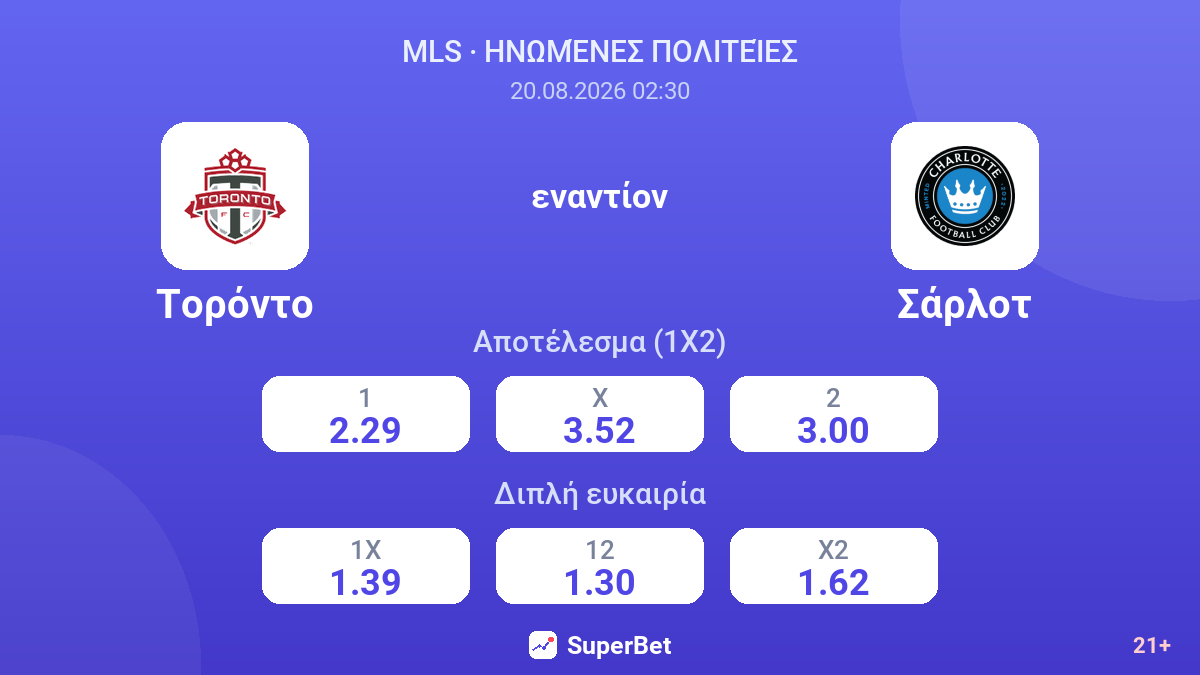 Τορόντο - Σάρλοτ — αποδόσεις