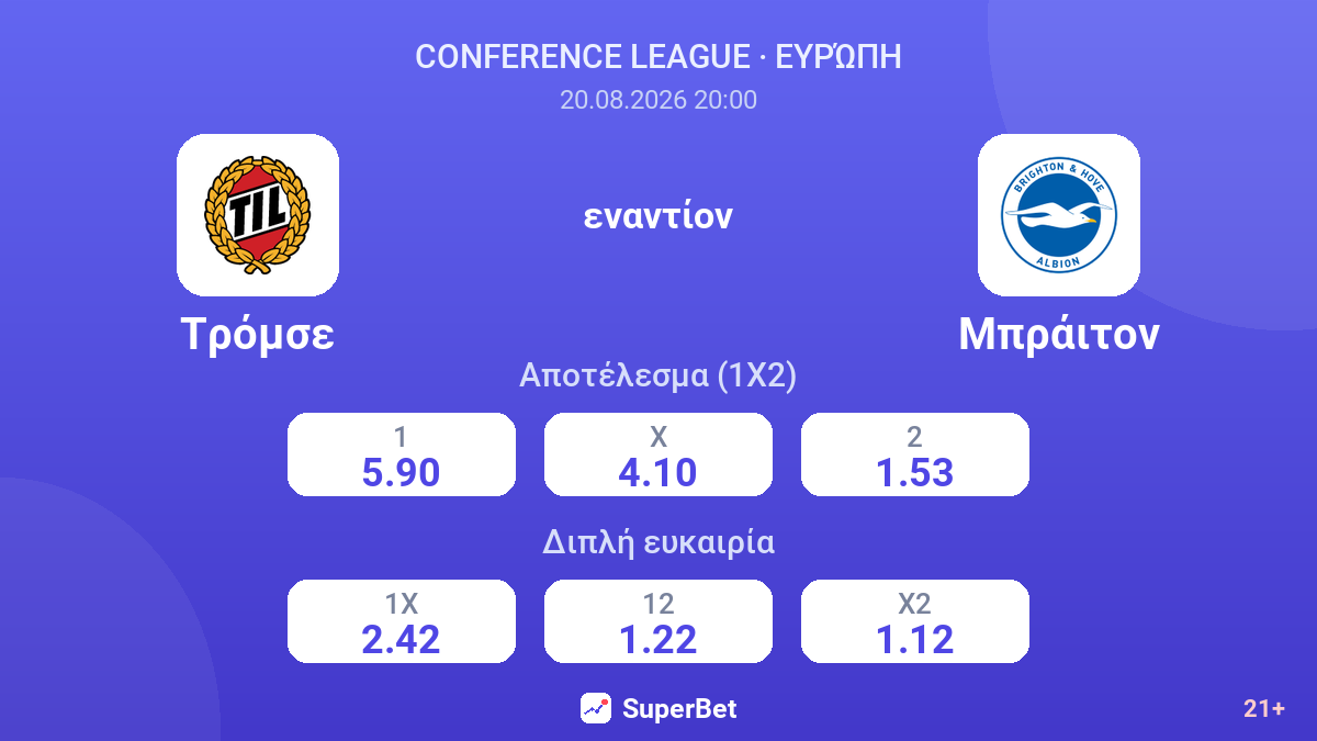 Τρόμσε - Μπράιτον — αποδόσεις