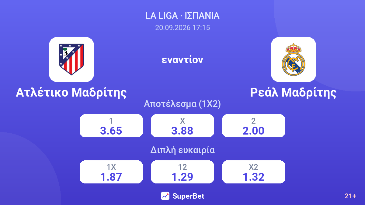 Ατλέτικο Μαδρίτης - Ρεάλ Μαδρίτης — αποδόσεις