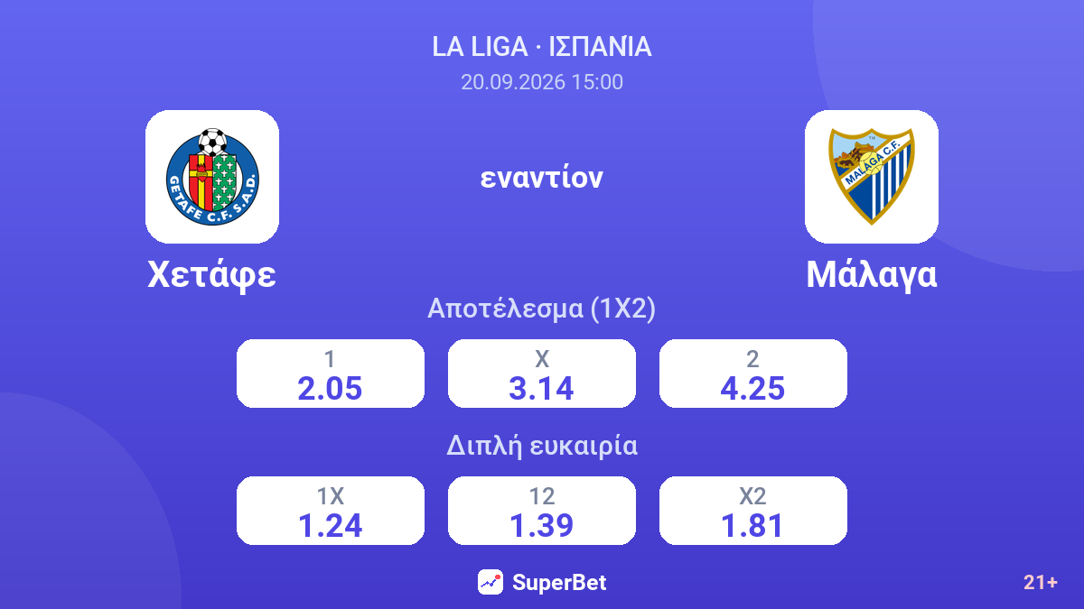Χετάφε - Μάλαγα — αποδόσεις