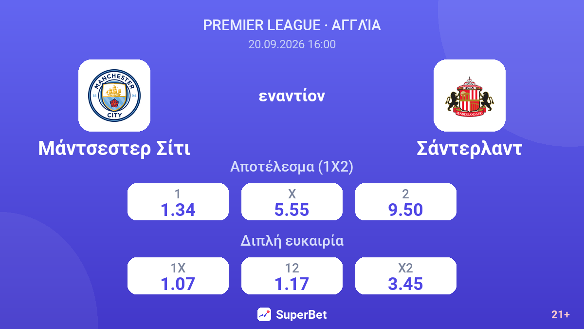 Μάντσεστερ Σίτι - Σάντερλαντ — αποδόσεις