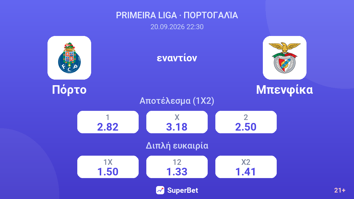 Πόρτο - Μπενφίκα — αποδόσεις