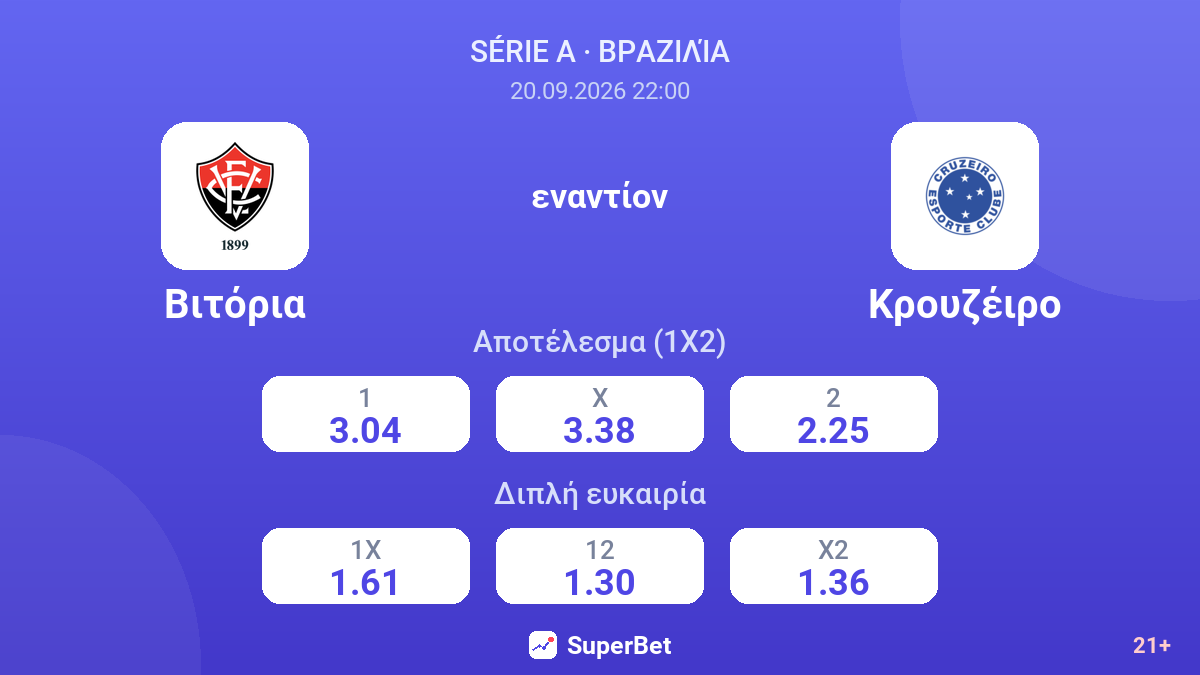 Βιτόρια - Κρουζέιρο — αποδόσεις