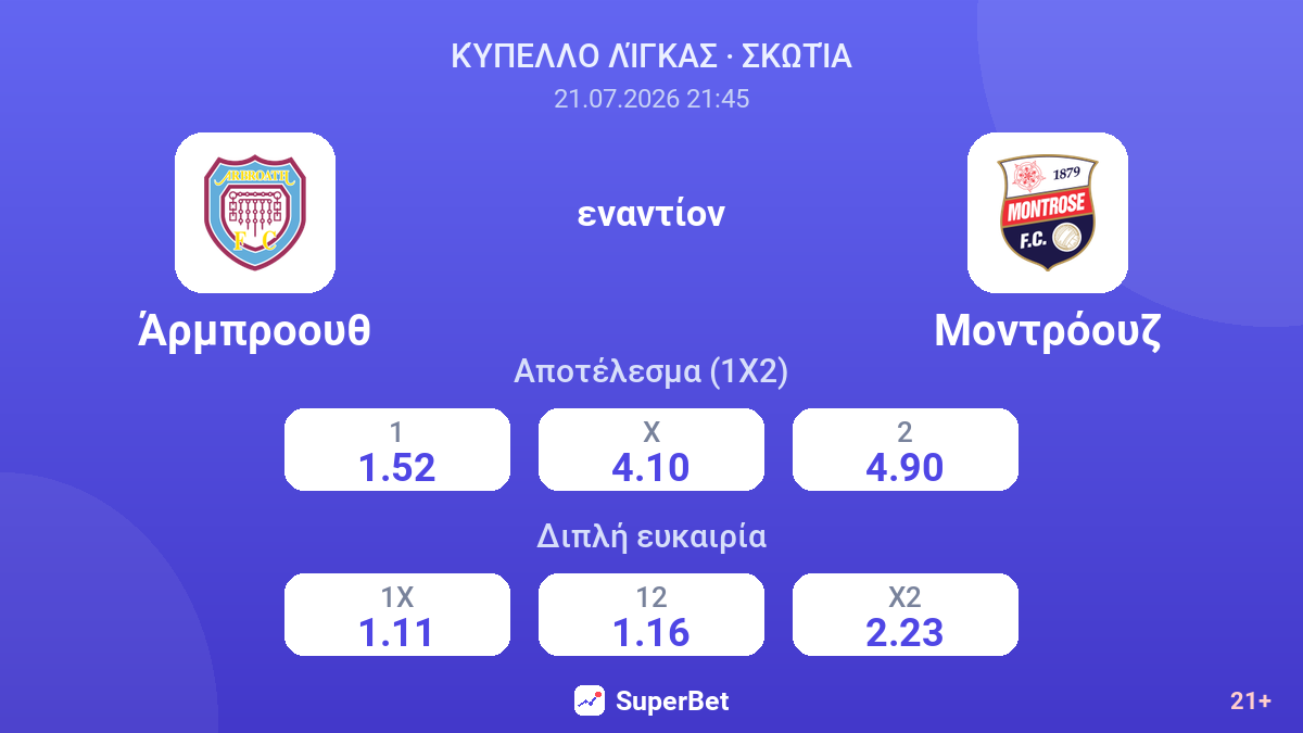 Άρμπροουθ εναντίον Μοντρόουζ — αποδόσεις