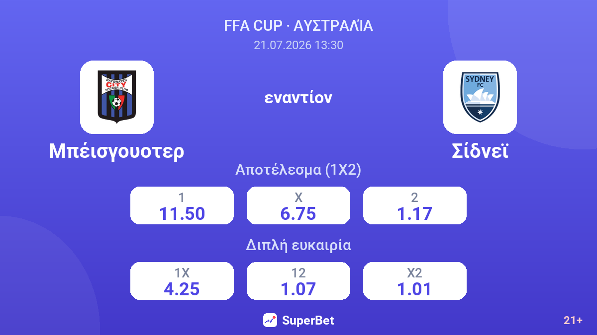 Μπέισγουοτερ εναντίον Σίδνεϊ — αποδόσεις