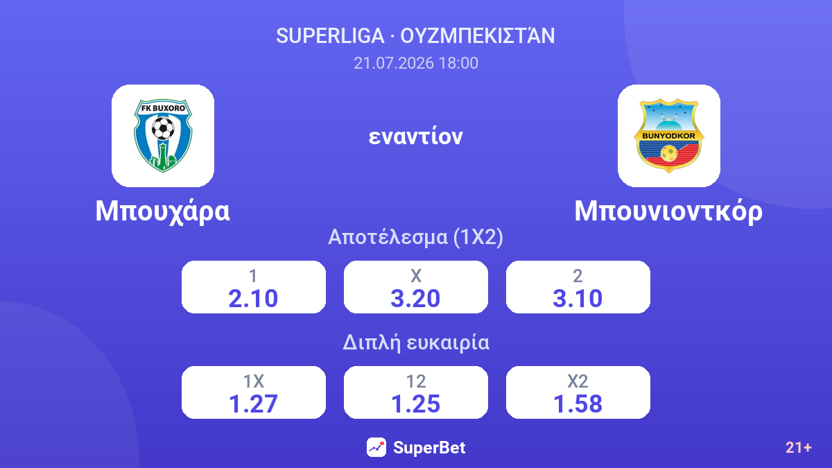 Μπουχάρα εναντίον Μπουνιοντκόρ — αποδόσεις