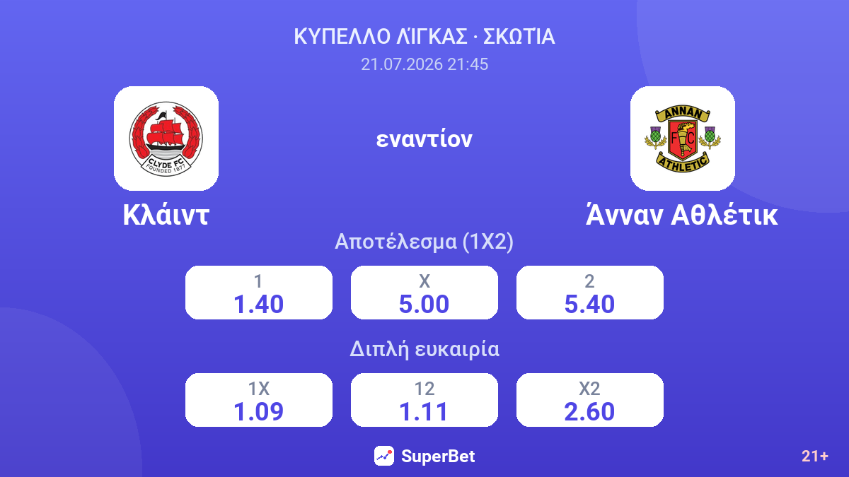Κλάιντ εναντίον Άνναν Αθλέτικ — αποδόσεις