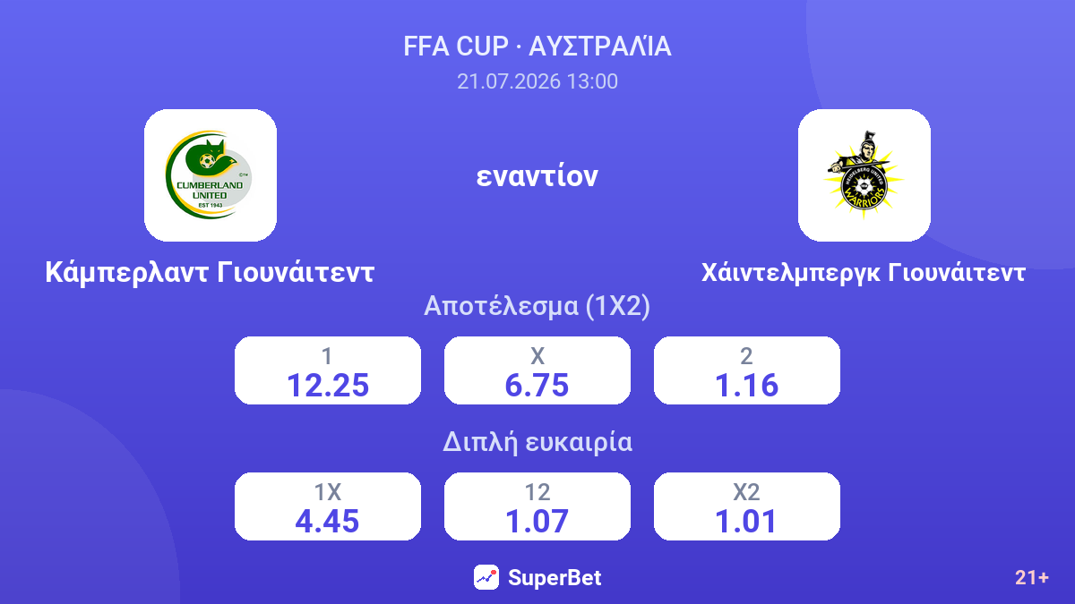 Κάμπερλαντ Γιουνάιτεντ εναντίον Χάιντελμπεργκ Γιουνάιτεντ — αποδόσεις