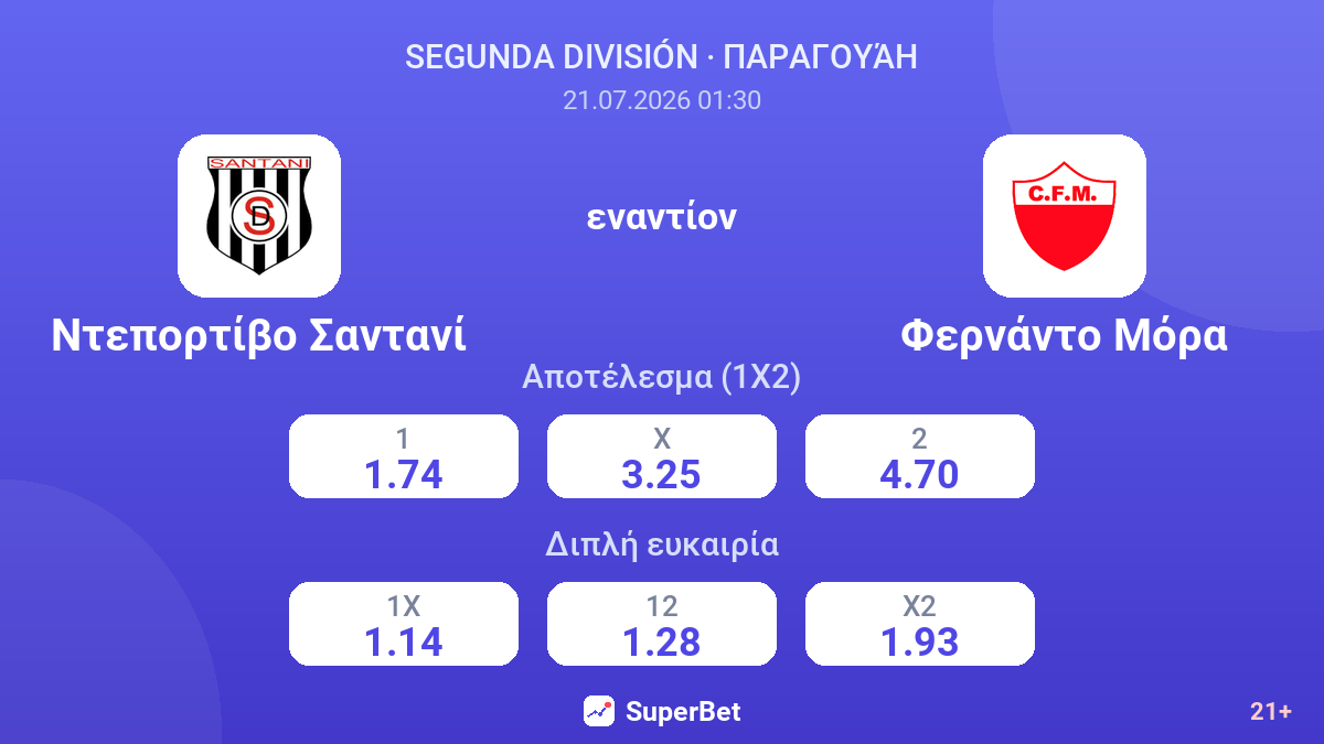 Ντεπορτίβο Σαντανί εναντίον Φερνάντο Μόρα — αποδόσεις