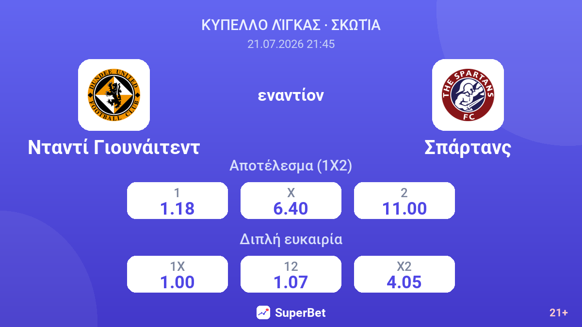 Νταντί Γιουνάιτεντ εναντίον Σπάρτανς — αποδόσεις