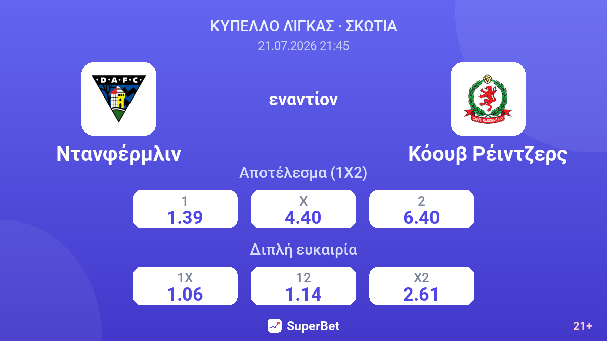 Ντανφέρμλιν εναντίον Κόουβ Ρέιντζερς — αποδόσεις