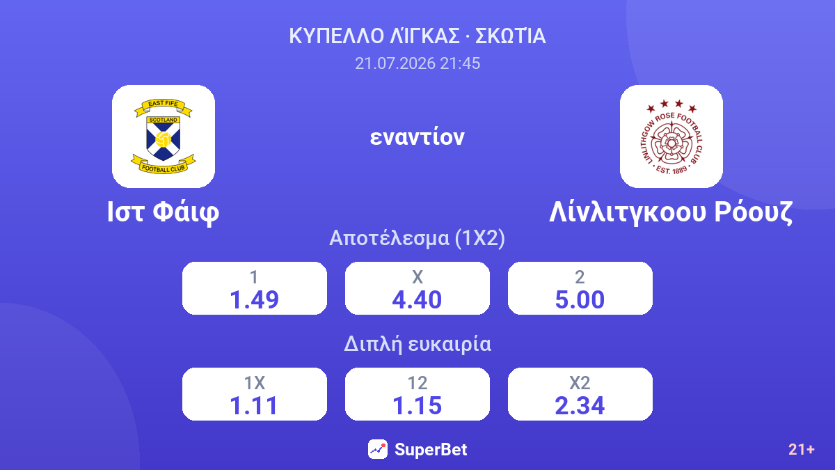 Ιστ Φάιφ εναντίον Λίνλιτγκοου Ρόουζ — αποδόσεις