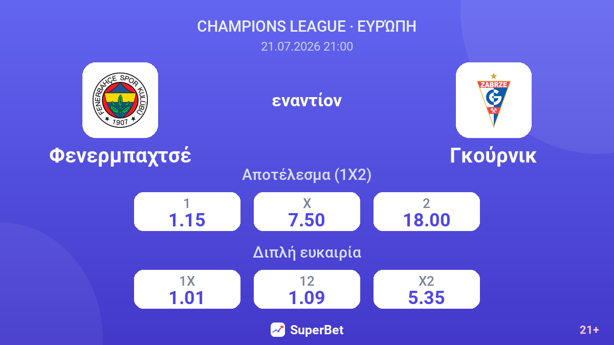 Φενερμπαχτσέ εναντίον Γκούρνικ — αποδόσεις